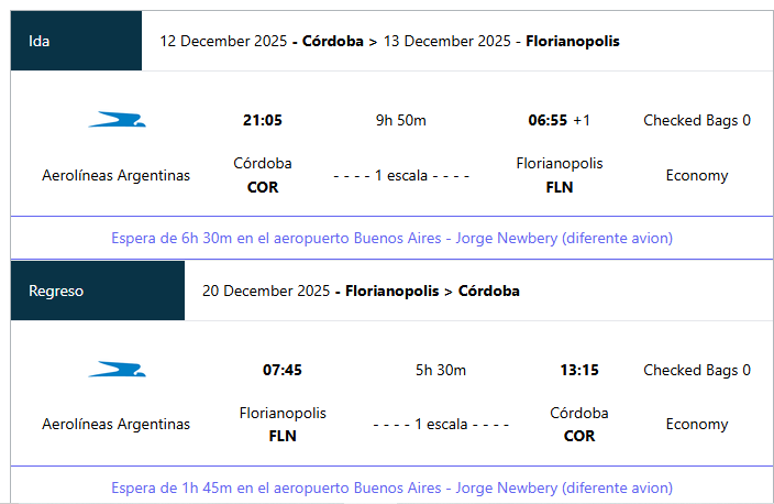 Itinerario