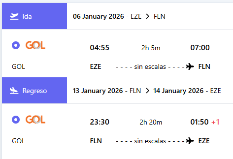 Itinerario