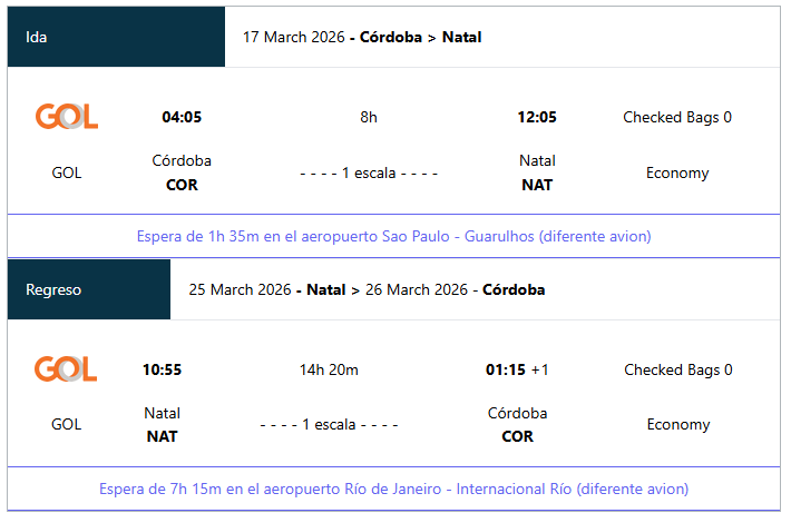 Itinerario