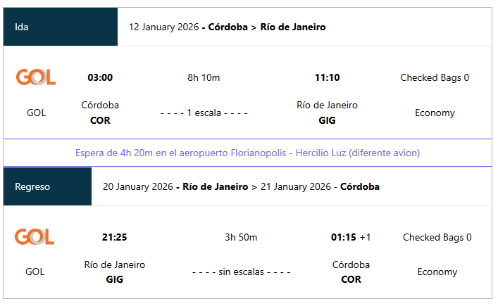 Itinerario