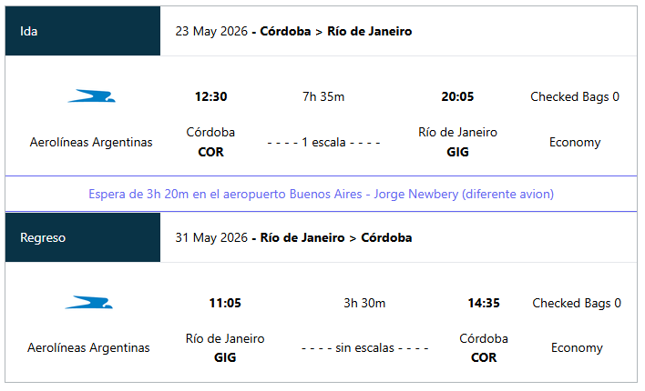 Itinerario
