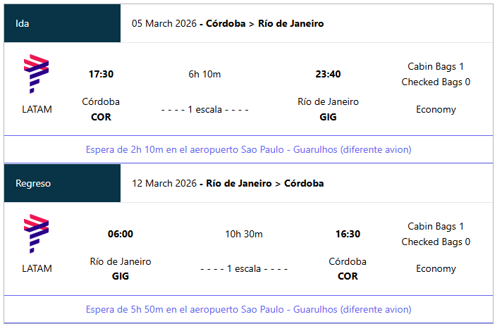 Itinerario