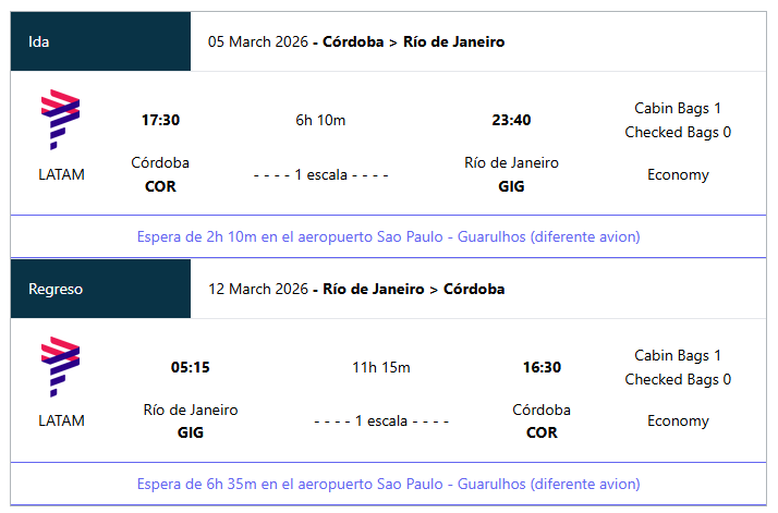 Itinerario