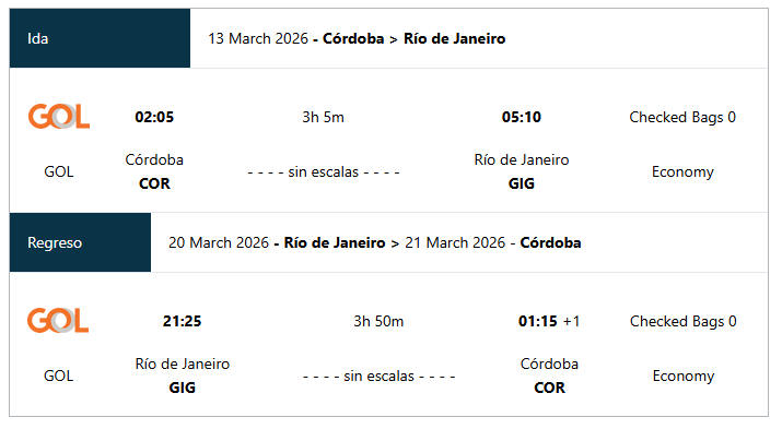 Itinerario