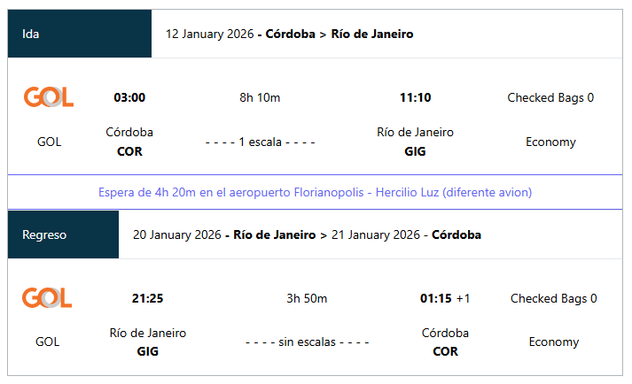Itinerario