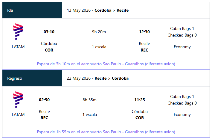 Itinerario